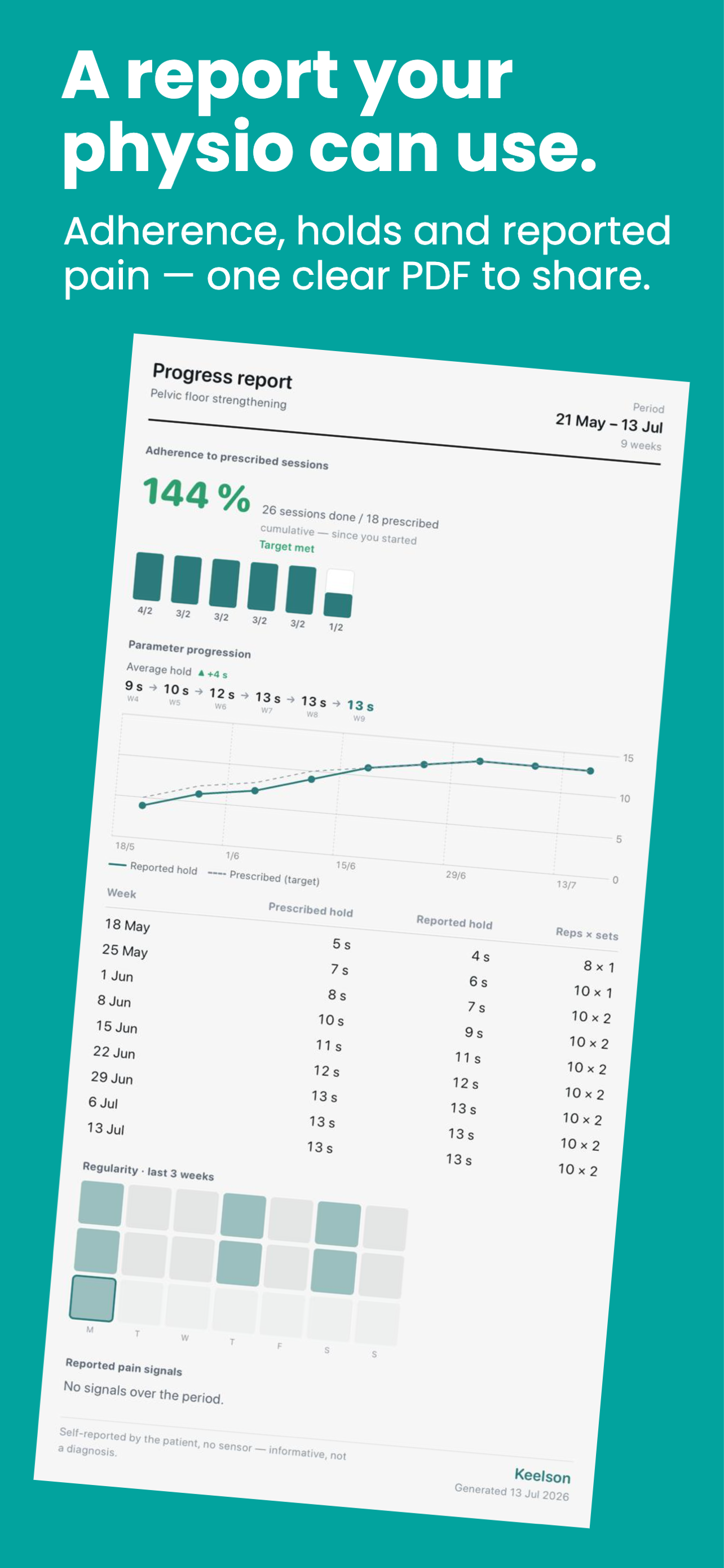 Keelson: Prostate & Pelvic screenshot 4