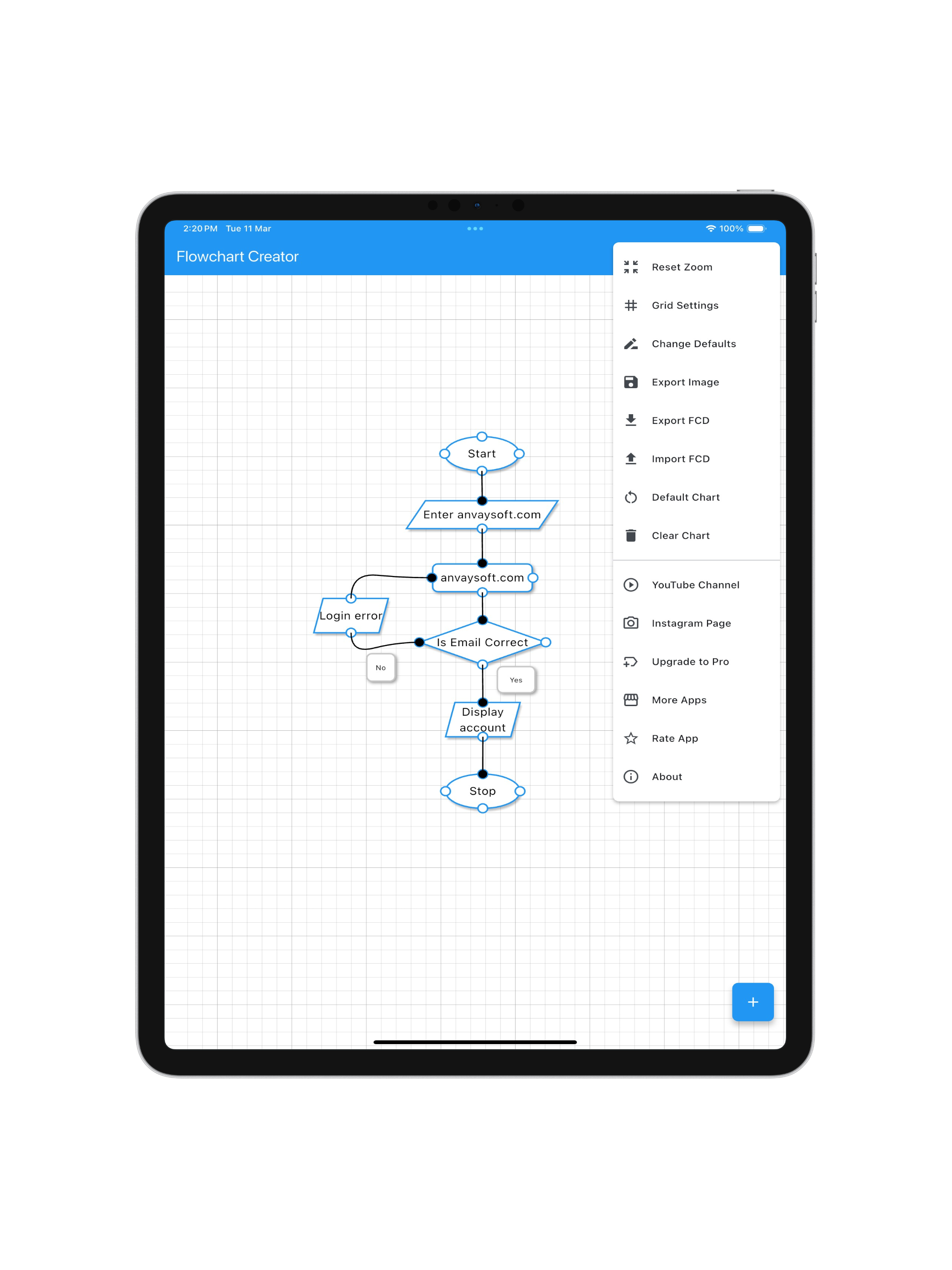 Flowchart Creator