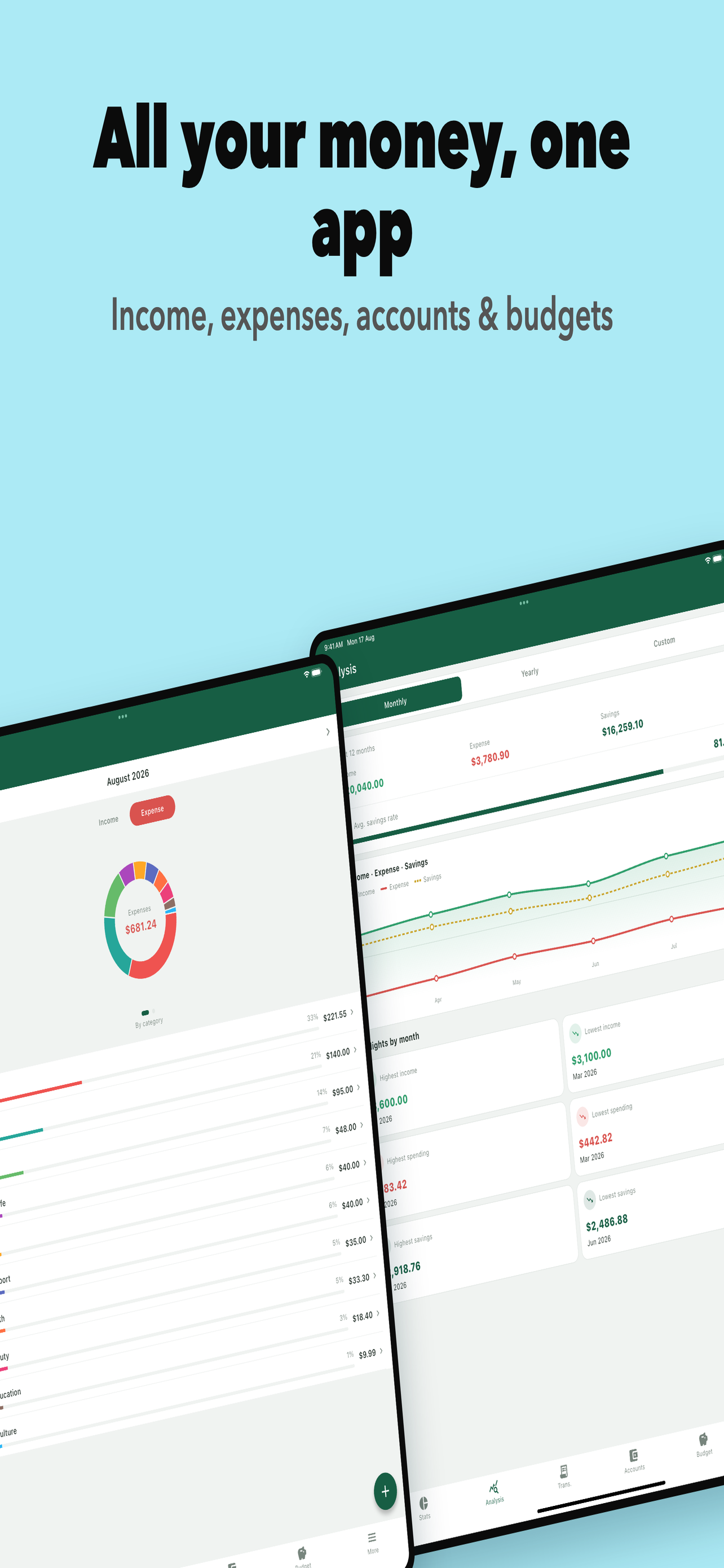 Spending Tracker: Budgets screenshot 2