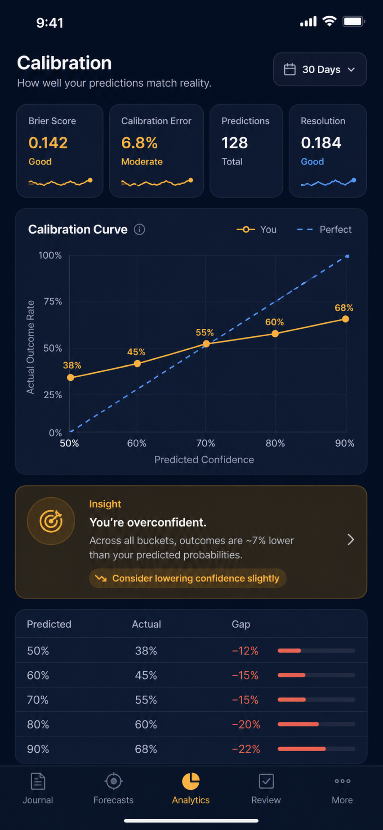 Prediction Tracker Journal screenshot 7