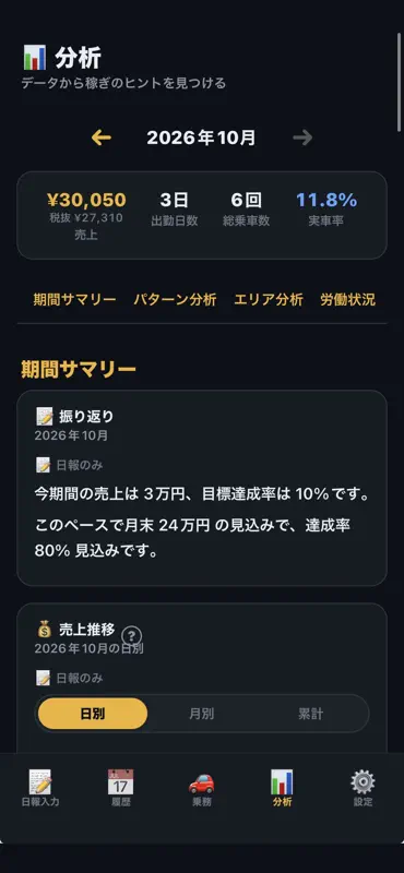 タクろぐ screenshot 4 of 4