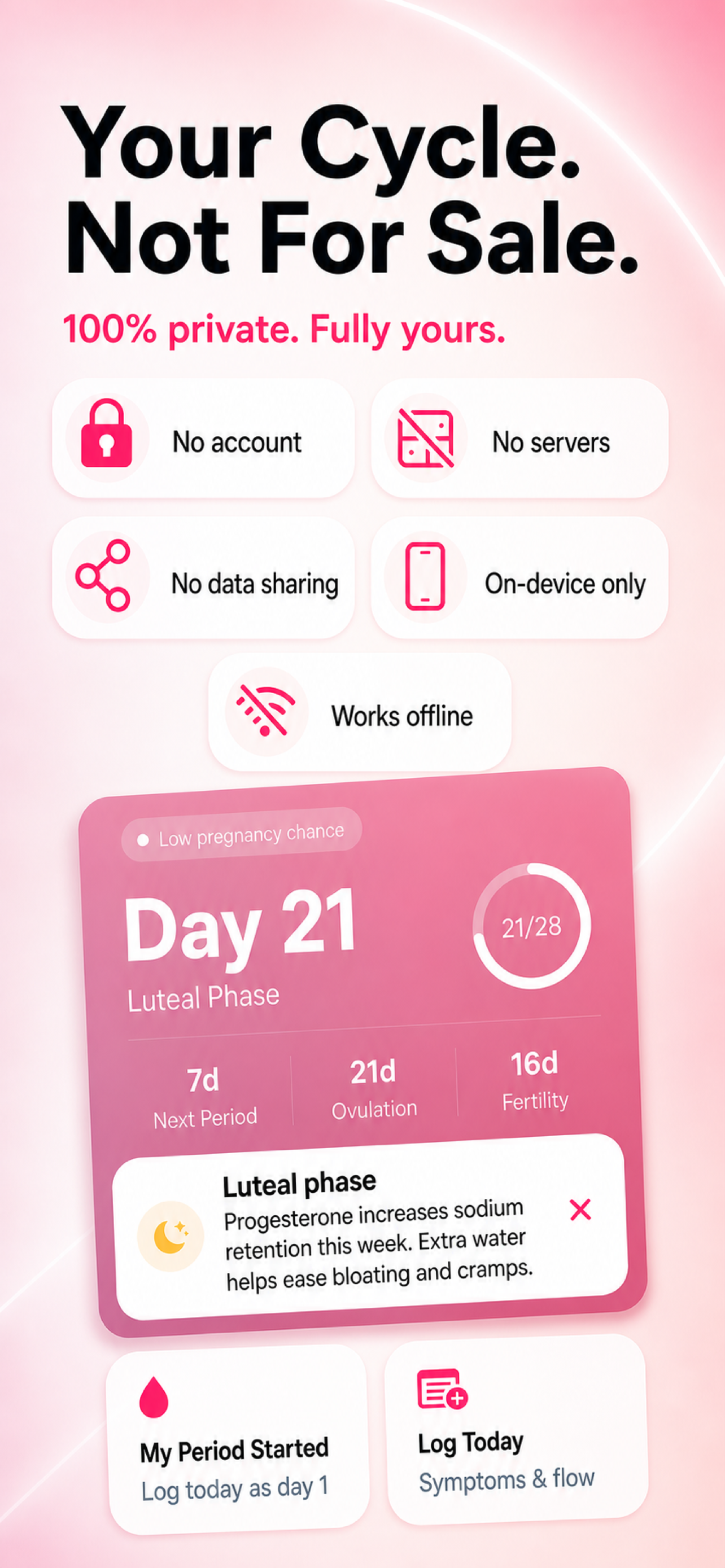 Iris: Period & Cycle Tracker