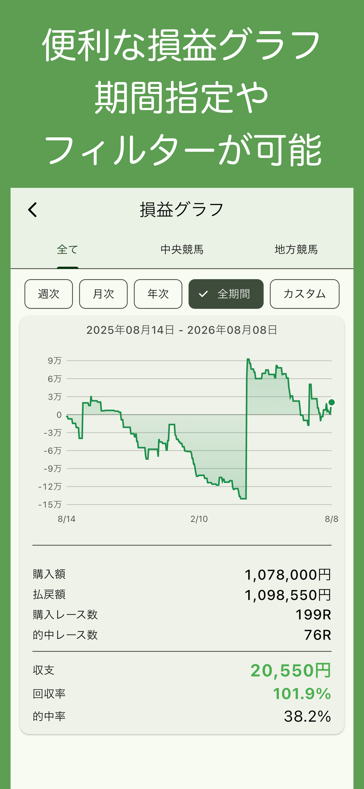 競馬収支 - 中央競馬・地方競馬の馬券収支管理と回収率 screenshot 3