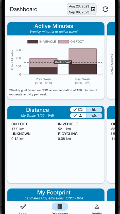 Fourstep: Travel Diary