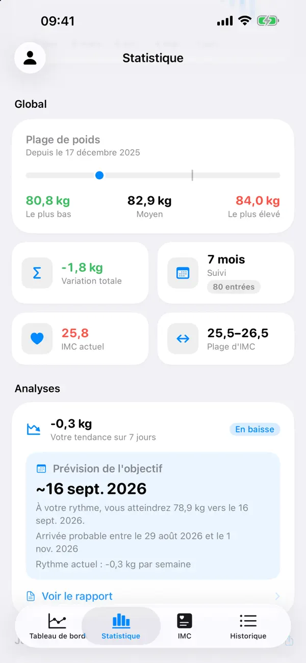 Screenshot #3 pour WeightFit: Suivi du Poids