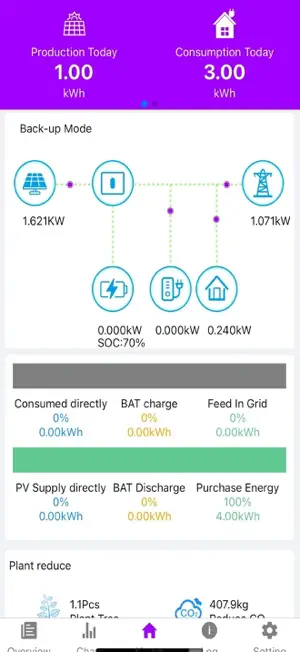 Avrii SOL Synergy App screenshot 2