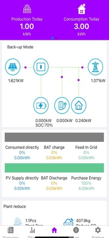Avrii SOL Synergy App Screenshot 2 of 3