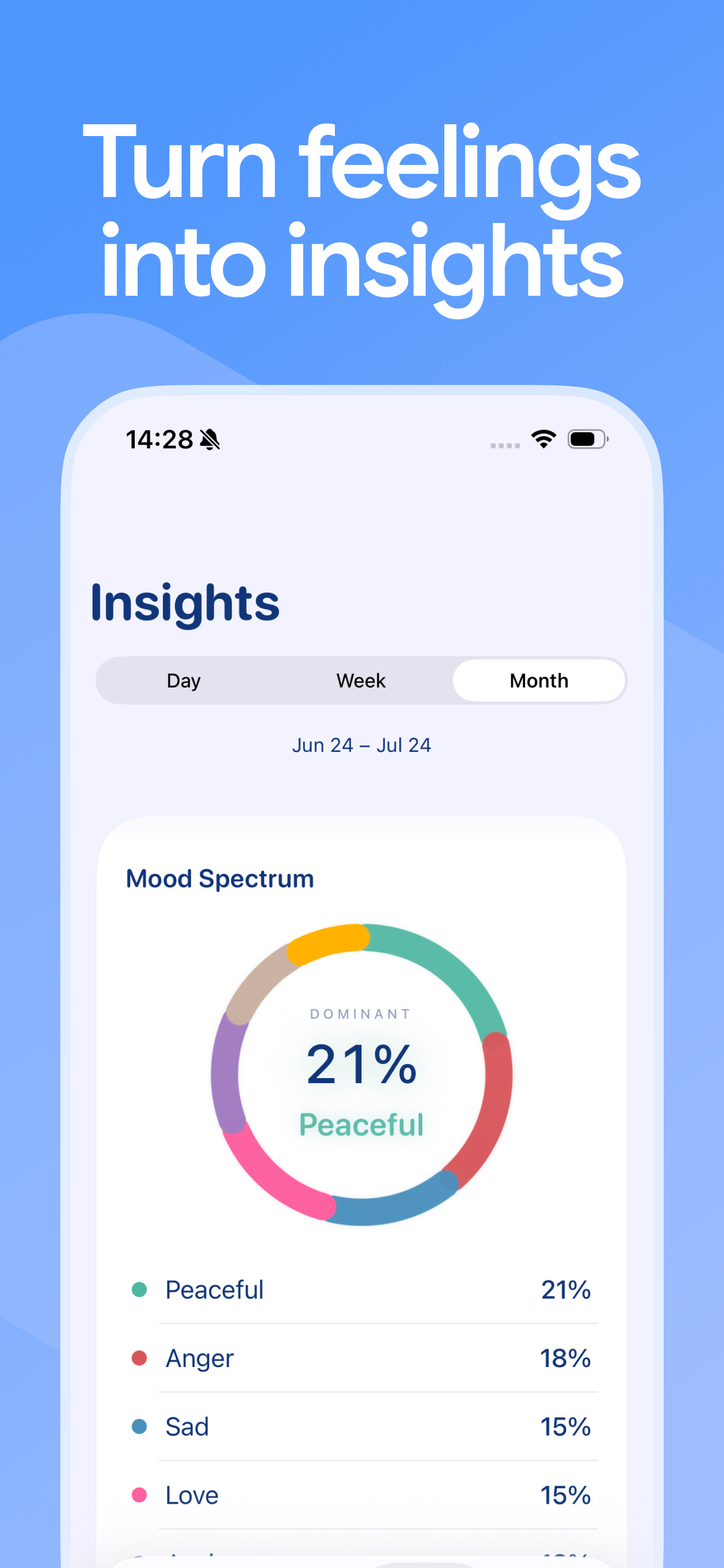 Mood Tracker and Daily Journal screenshot 3