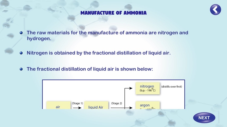 Ammonia-Structure & Properties
