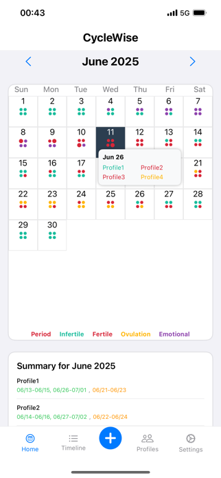 CycleWise Multi Period Tracker Screenshot 4 of 4