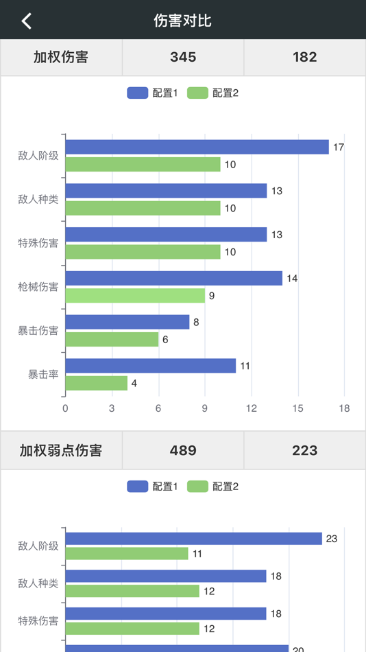 #2. 顽皮兔 for 七日世界 - 探索与建造 (iOS) Με: Shijiazhuang East Valley Technology Co., Ltd.