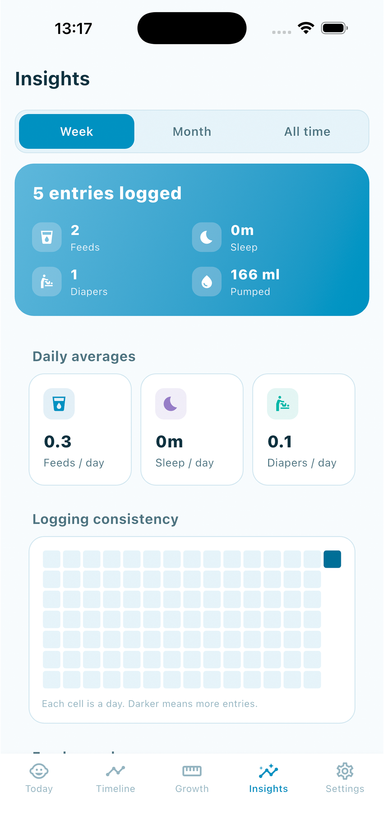 TinySteps: Baby Tracker