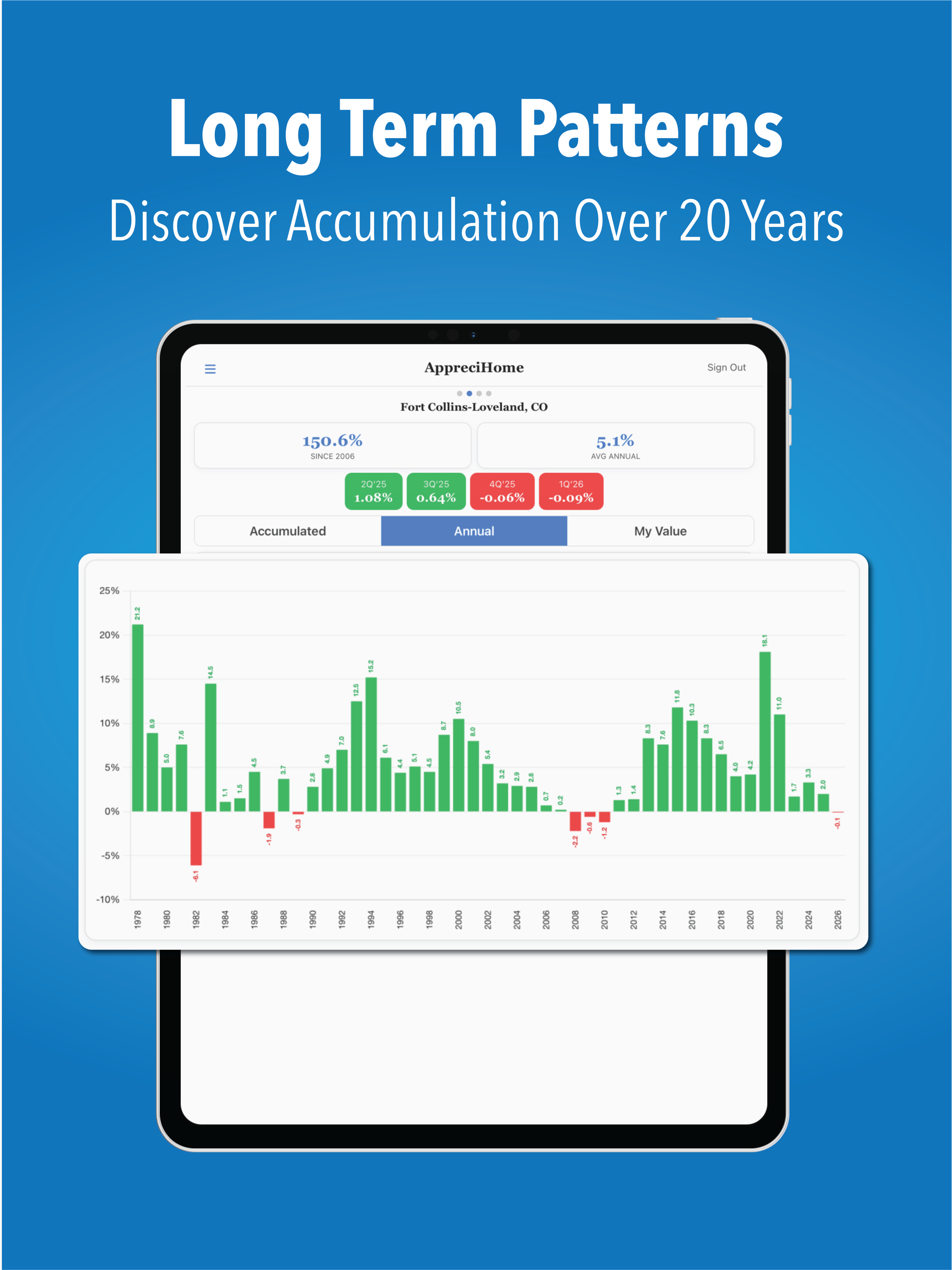 AppreciHome:Ad-Free Home Value screenshot 11