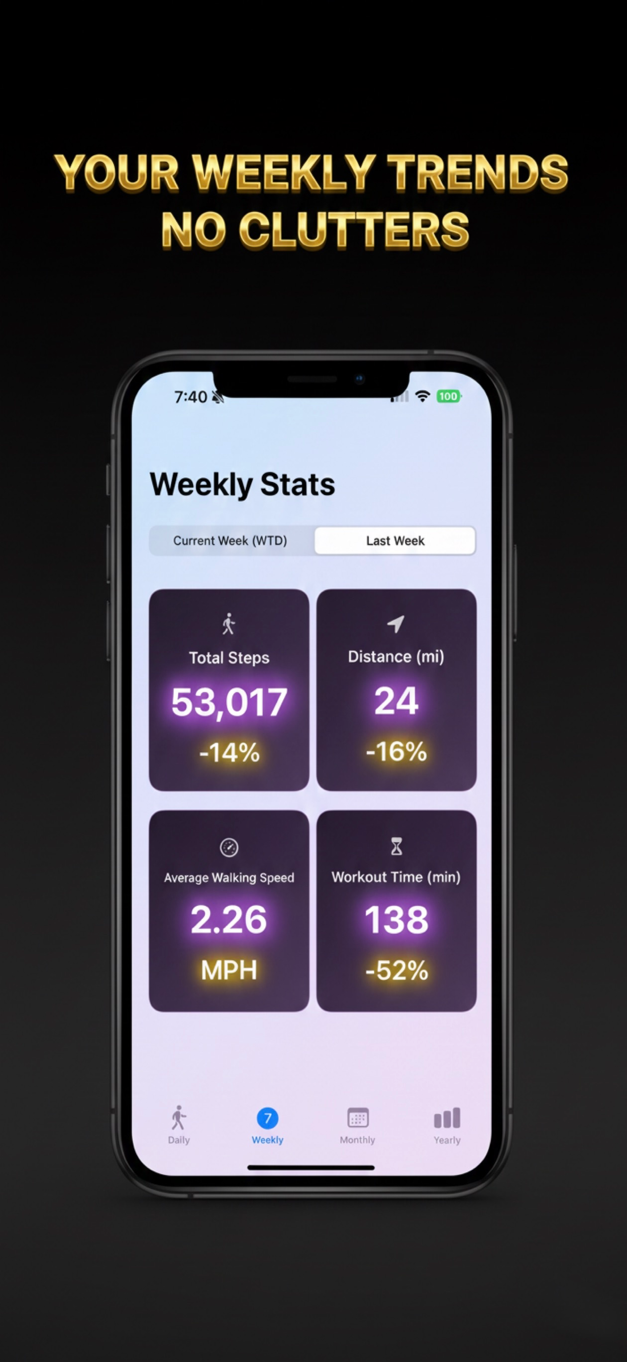 My Fitness Recap
