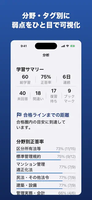 マンション管理士 試験対策ドリル｜管業・予想問題 screenshot 4