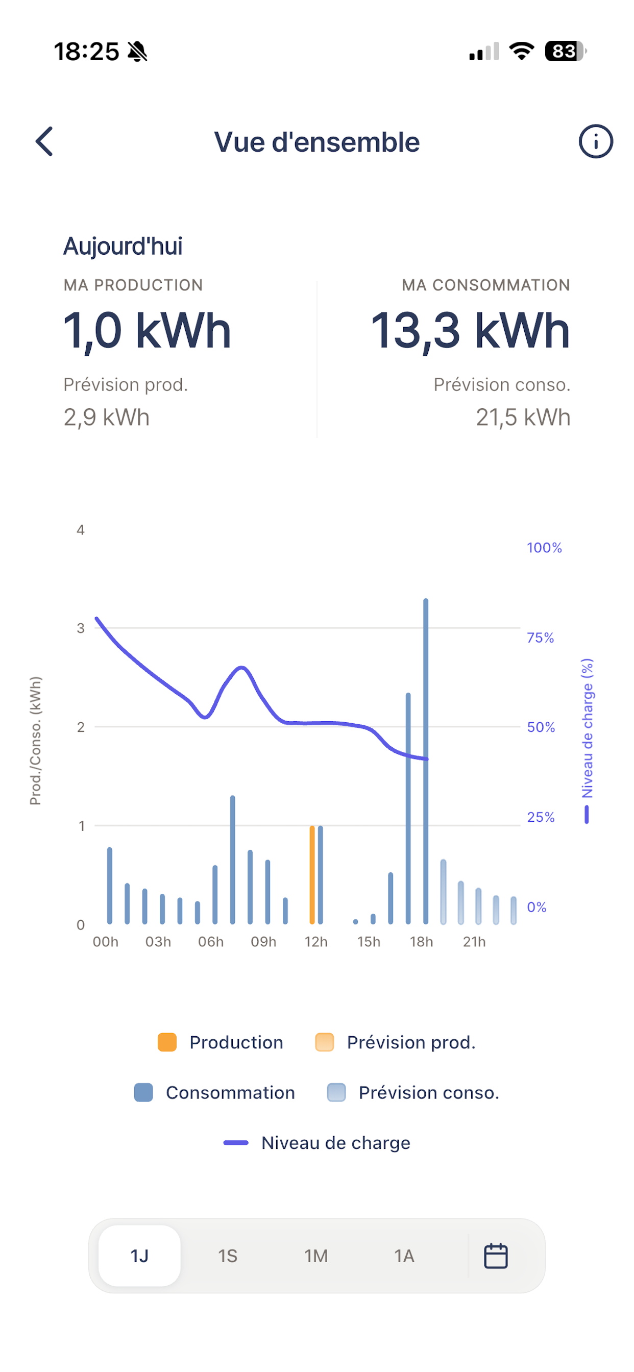 Azimut Energy