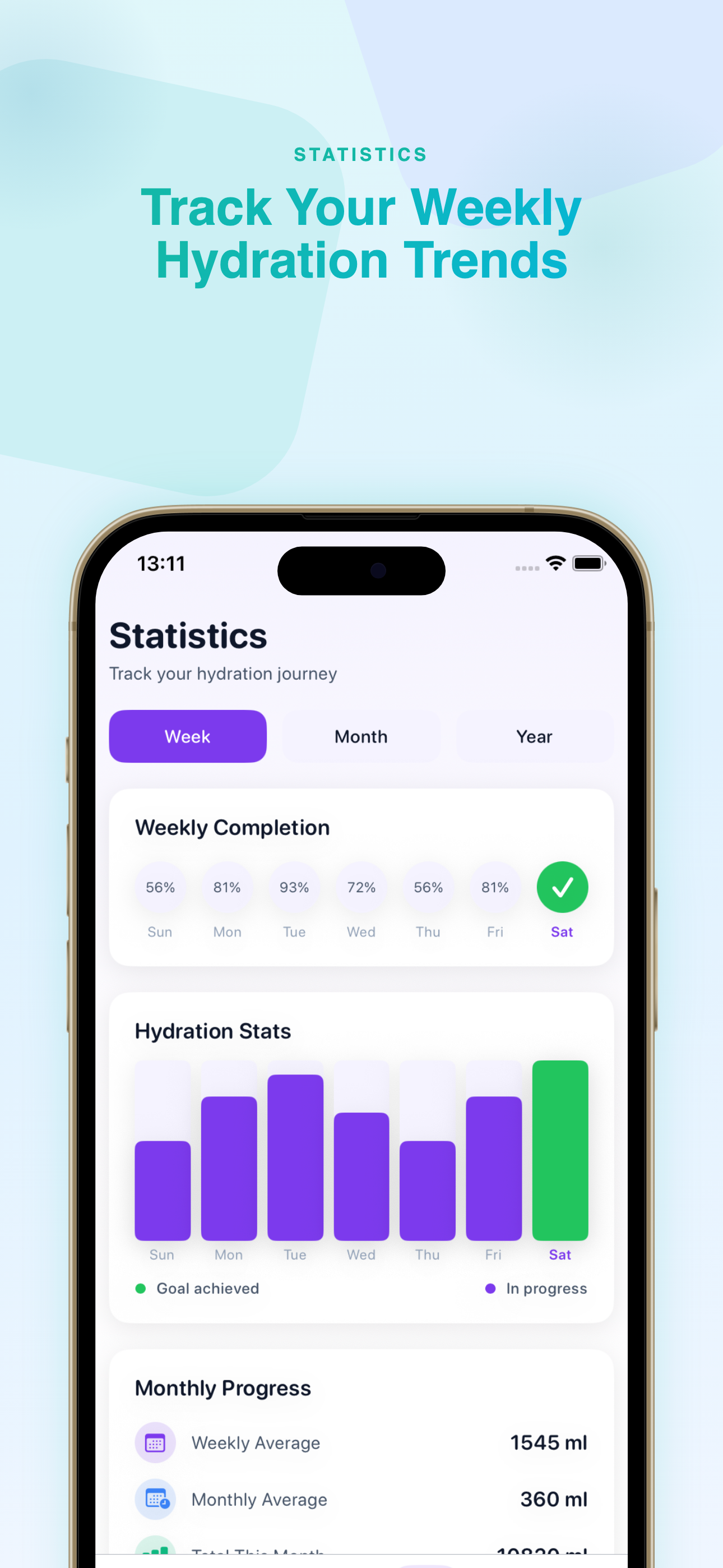Water Reminder - AI Hydration