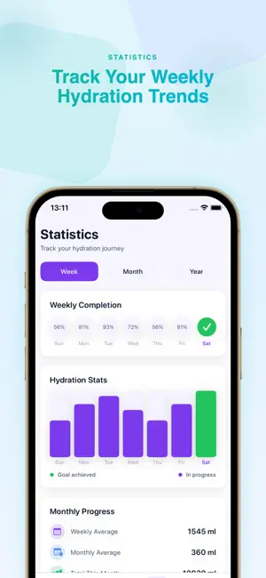 Water Reminder - AI Hydration screenshot 3