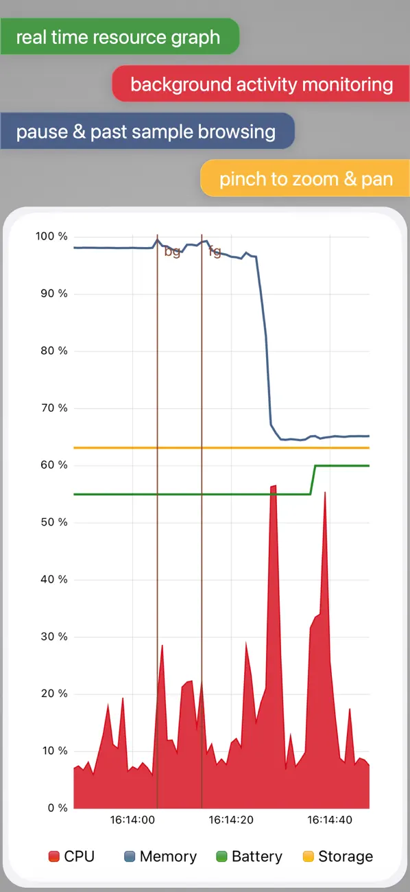 #2. System Status Pro: hw monitor (iOS) Tekijänä: Techet