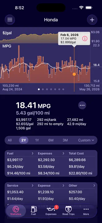 Road Trip MPG: Screenshot 1 von 10
