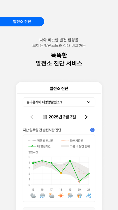 솔라온케어 Screenshot
