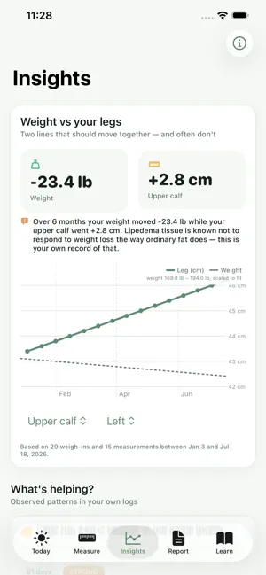 Willow: Lipedema Tracker screenshot 3