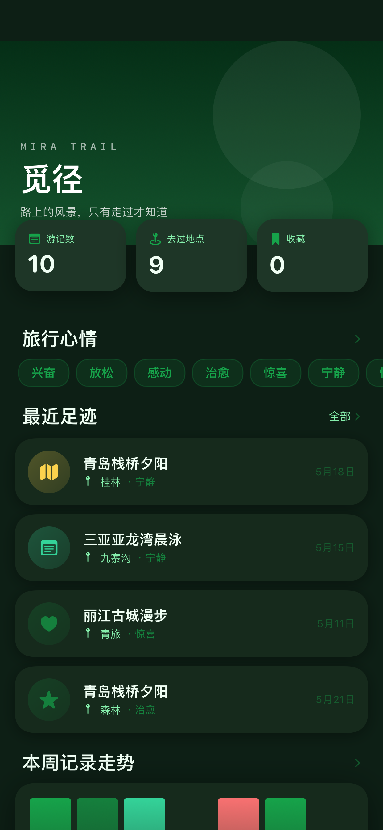 觅径