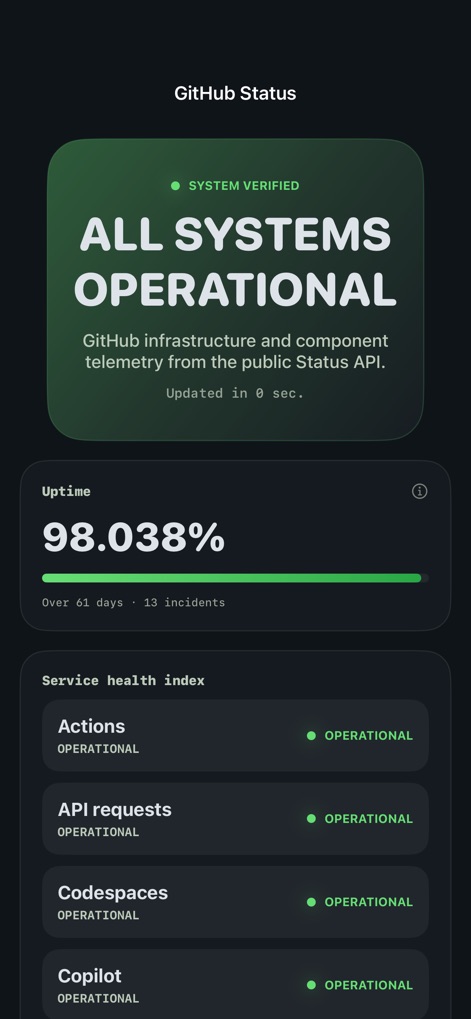 GitHub Status Monitor - Developer Tools App | MWM