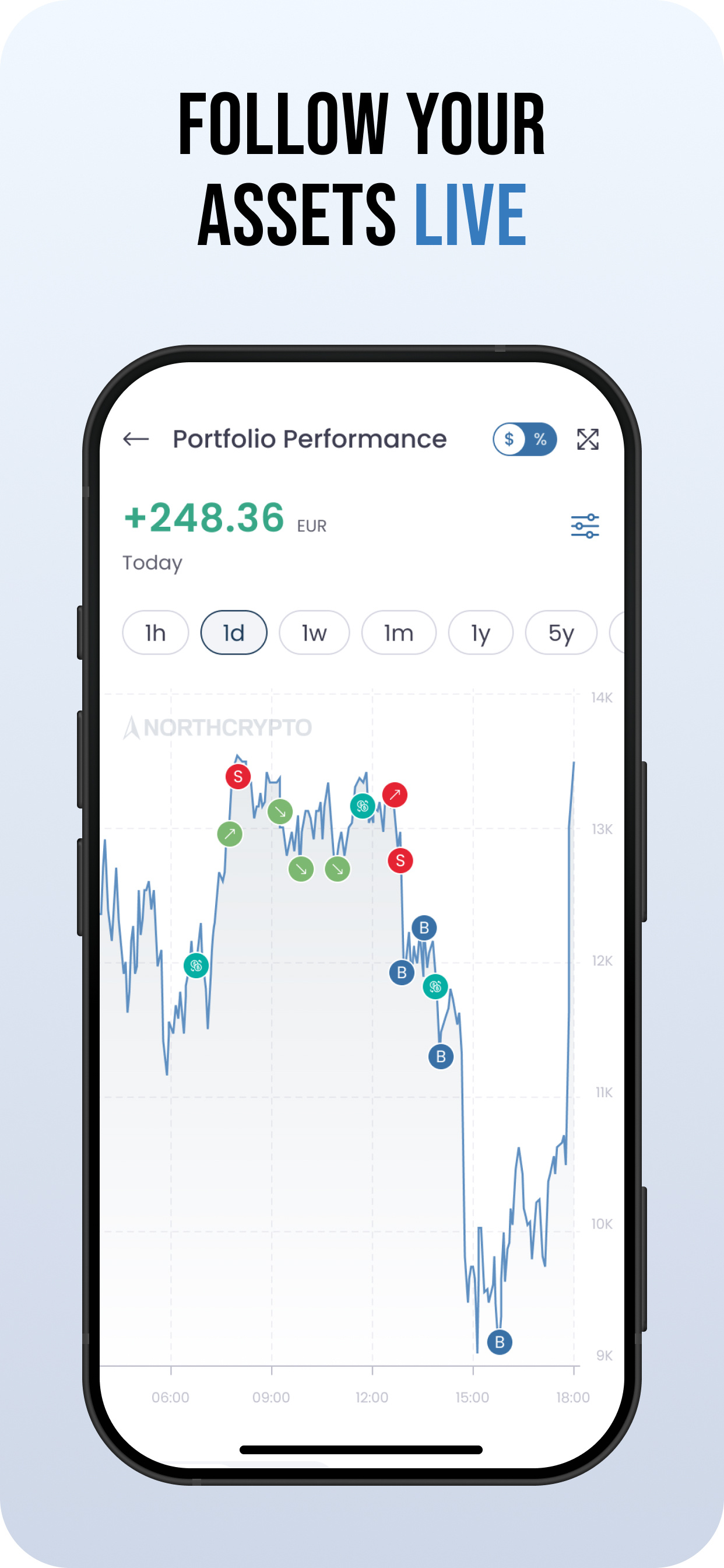 Northcrypto