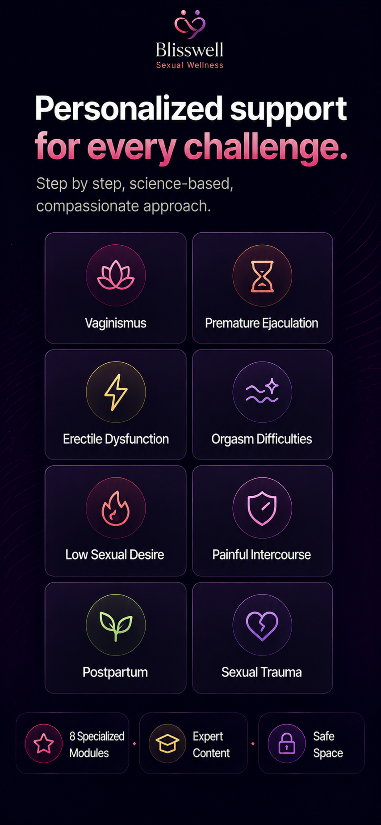 Blisswell: Sexual Wellness