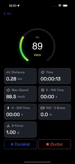 Speed Lab: Speedometer screenshot 1