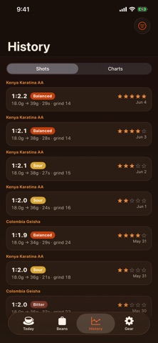 Dialin Espresso Journal Screenshot 7 of 10