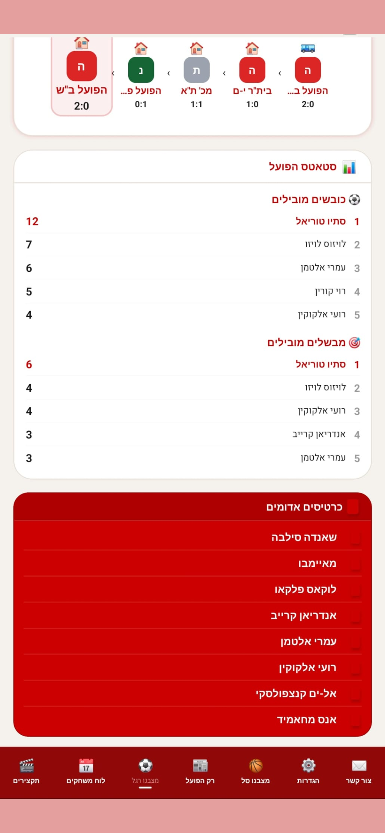 רק הפועל