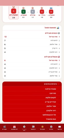 רק הפועל screenshot