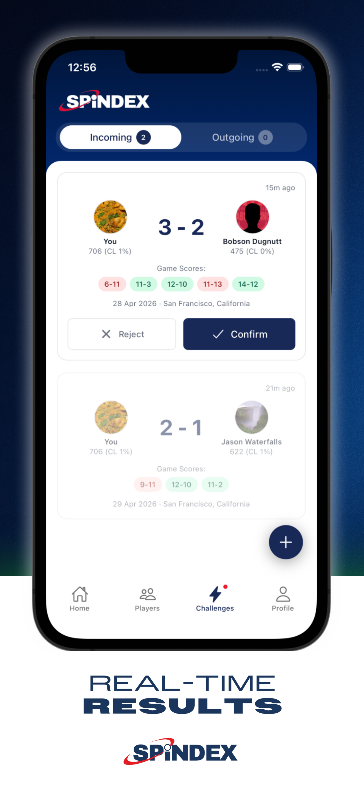SPINDEX Ratings