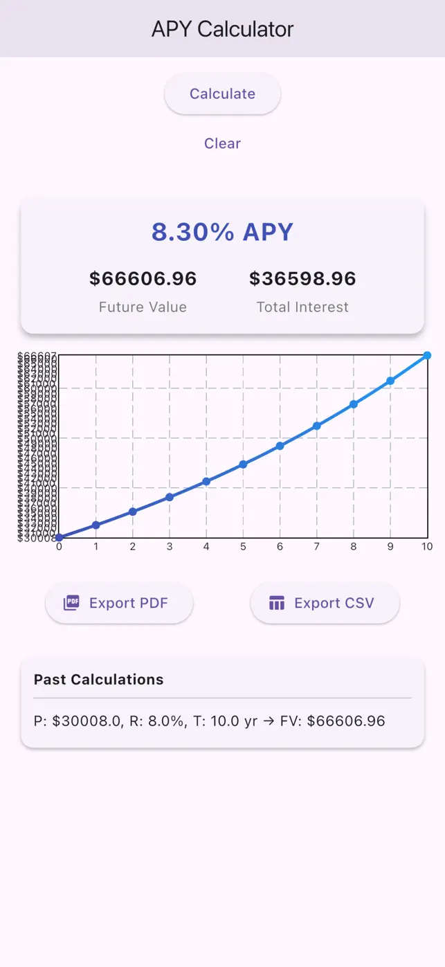 APY Calculator Interest Growth App Reviews – Features, Alternatives ...