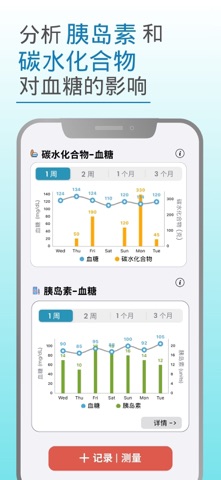 血糖记录 与 血糖监测 screenshot