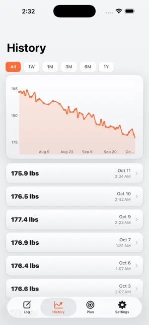 Just Weight - Weight Tracker screenshot 2
