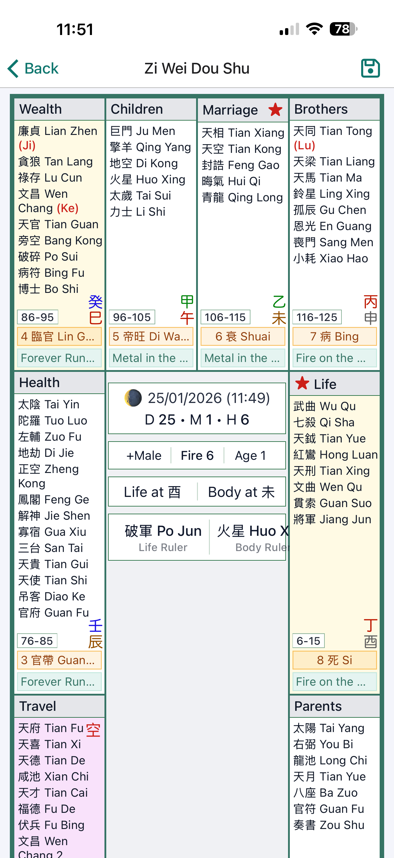 Zi Wei Dou Shu Astrology