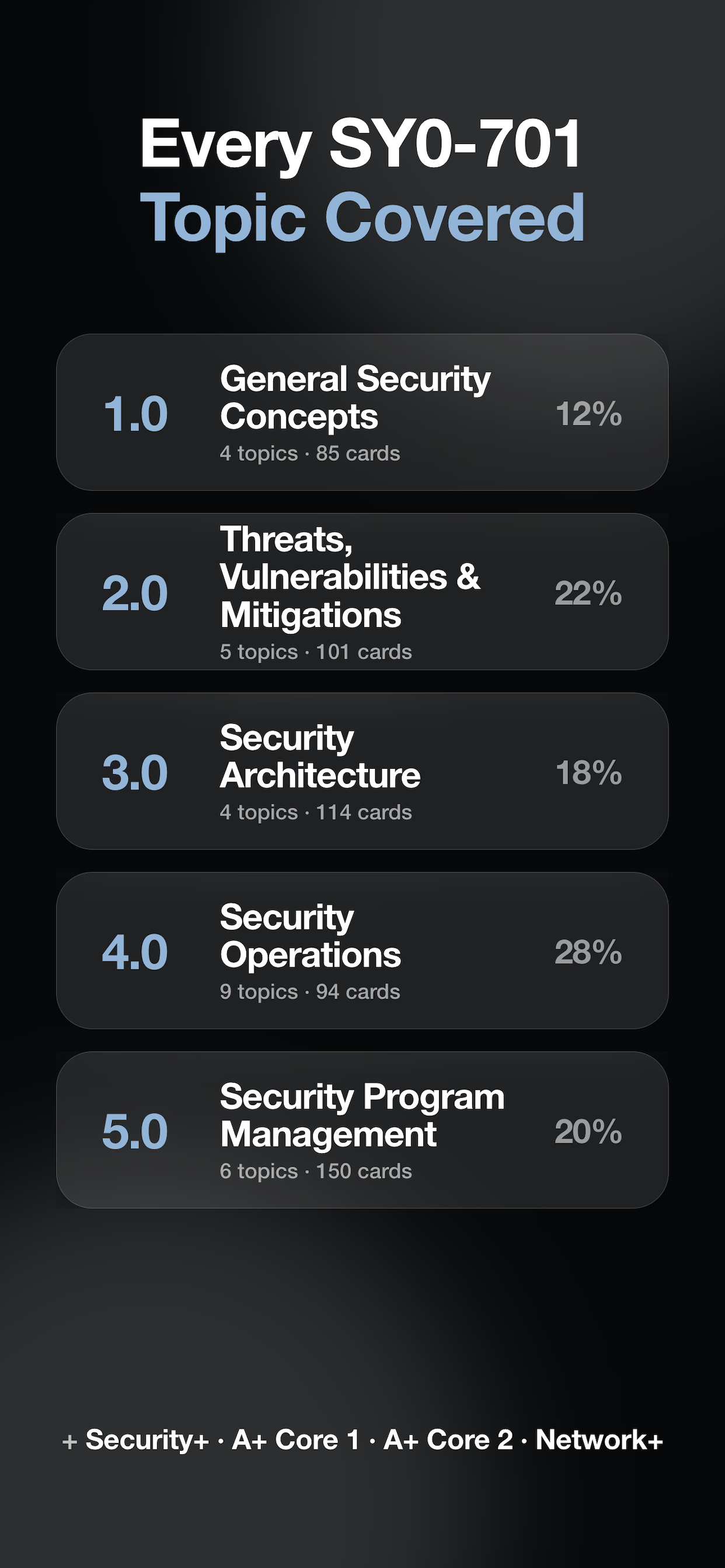 CompTIA Exam Prep & Quiz 2026