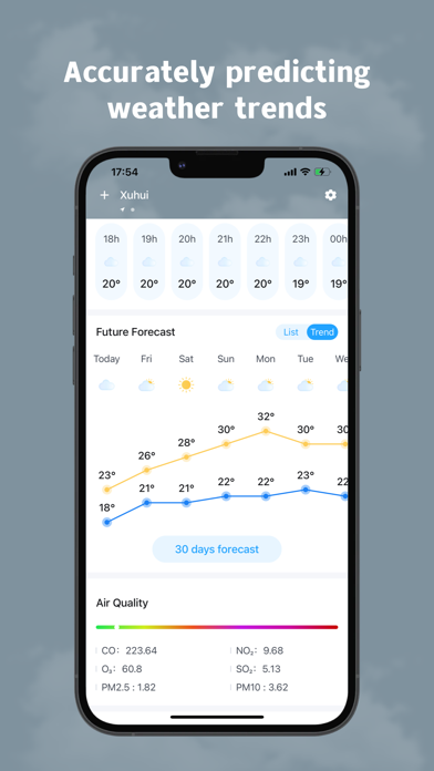 Lacat Weather Screenshot