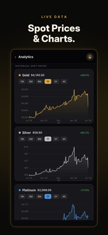 TroyStack: Gold & Silver AI Screenshot 2 of 9