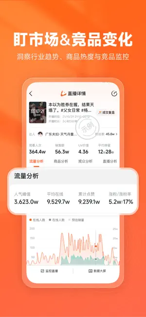 蝉妈妈-轻抖店直播数据巨量工作台 screenshot 2