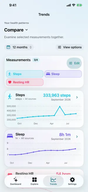 Metriweave - Health & Wellness screenshot 3