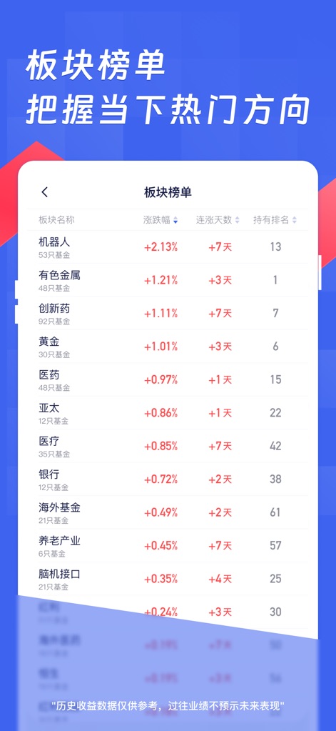 养基宝 - 年轻人的养基神器 - La aplicación presenta una lista detallada de los "sectores del mercado" más populares, permitiendo a los usuarios identificar tendencias con métricas clave como el "porcentaje de cambio diario" y los "días consecutivos de aumento".