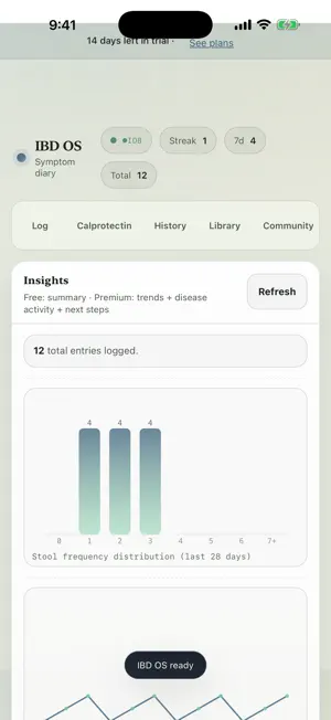 IBD Tracker: Crohn's & Colitis screenshot 3