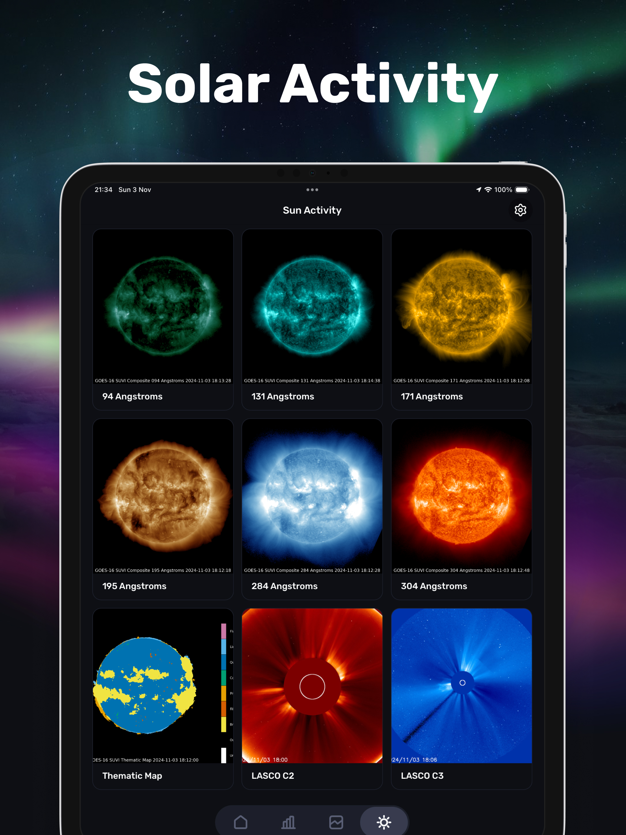 Aurora Alerts Forecast Tracker