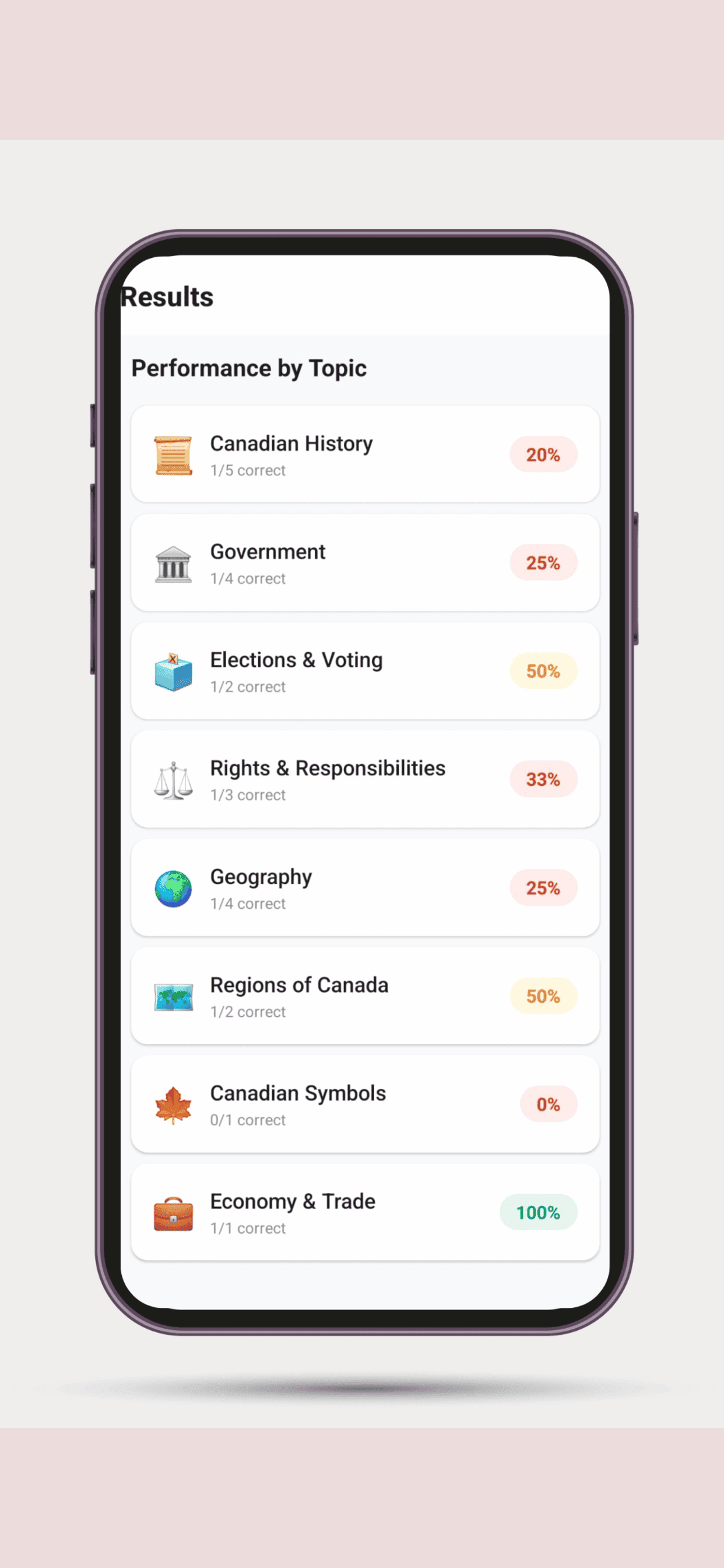 Prep for Canada Citizenship screenshot 5