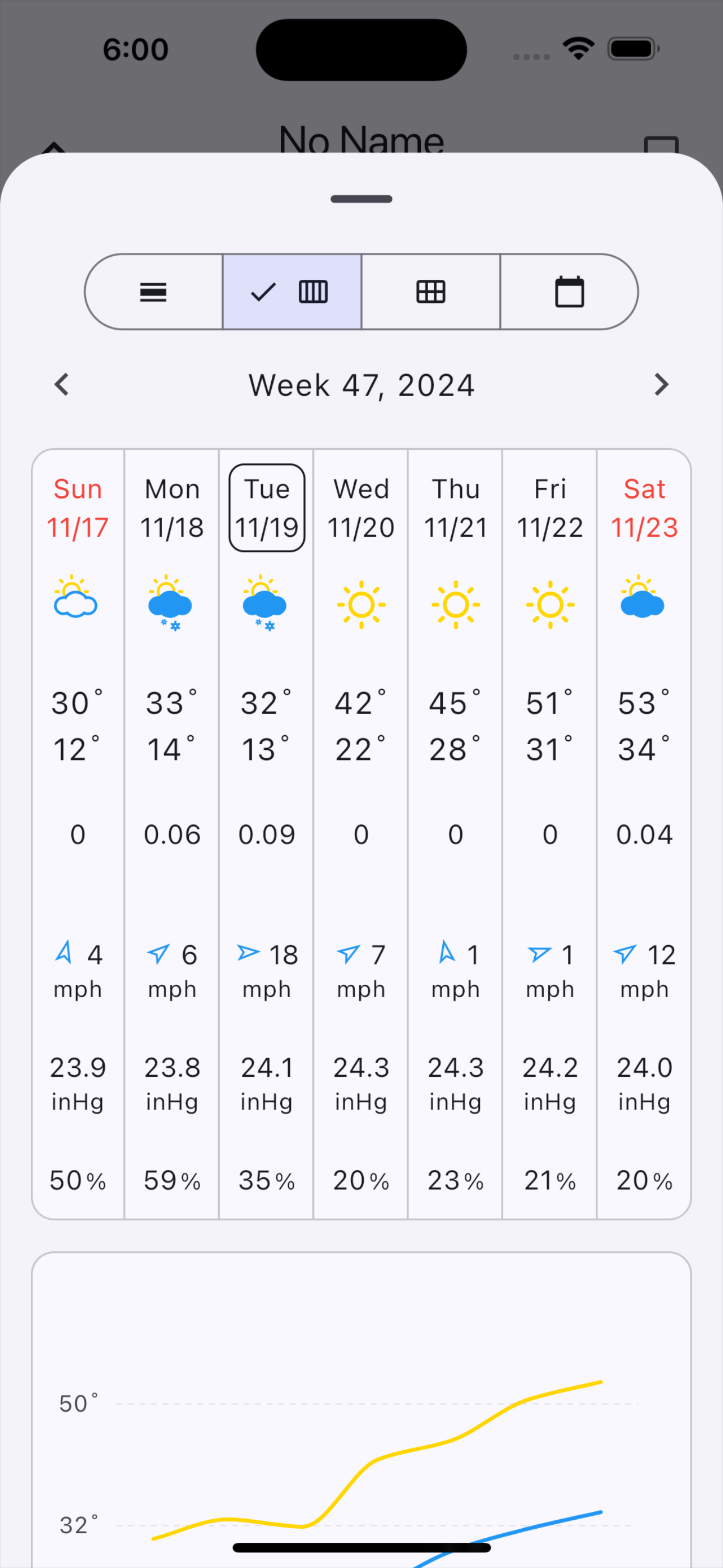 W.Weather