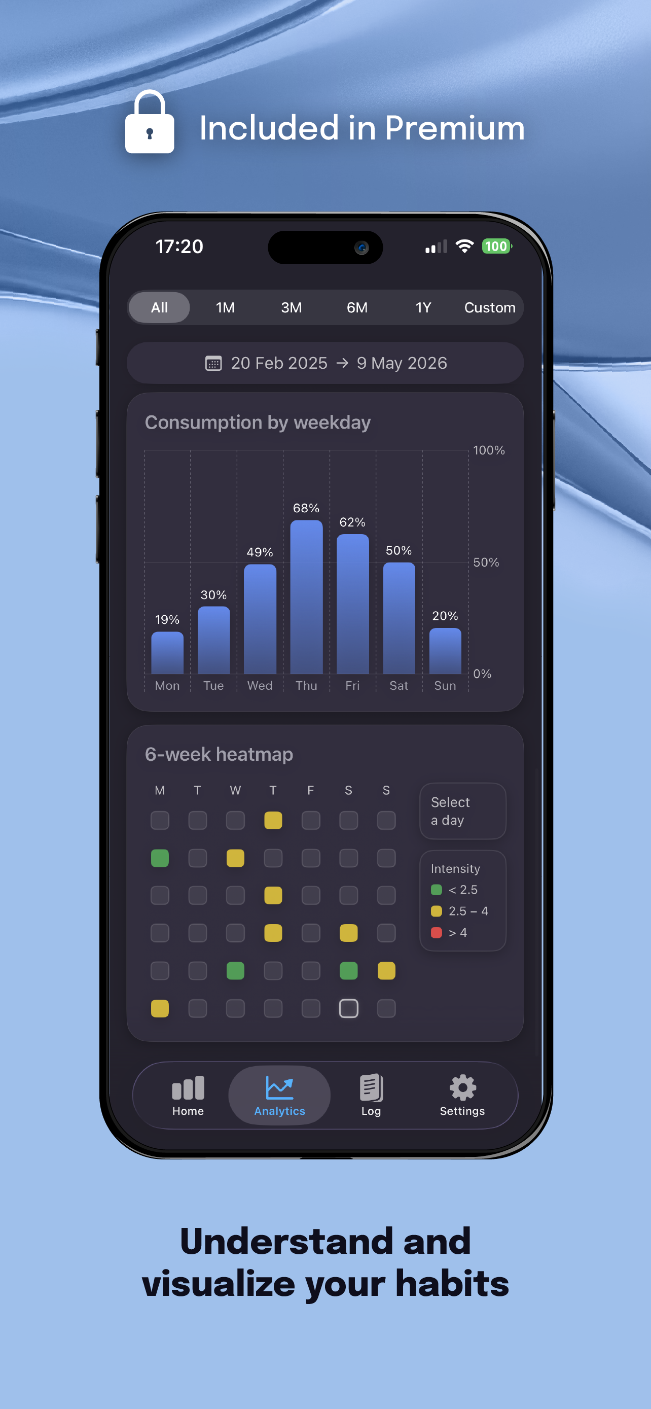 AlcoTrack – Alcohol Tracker screenshot 4